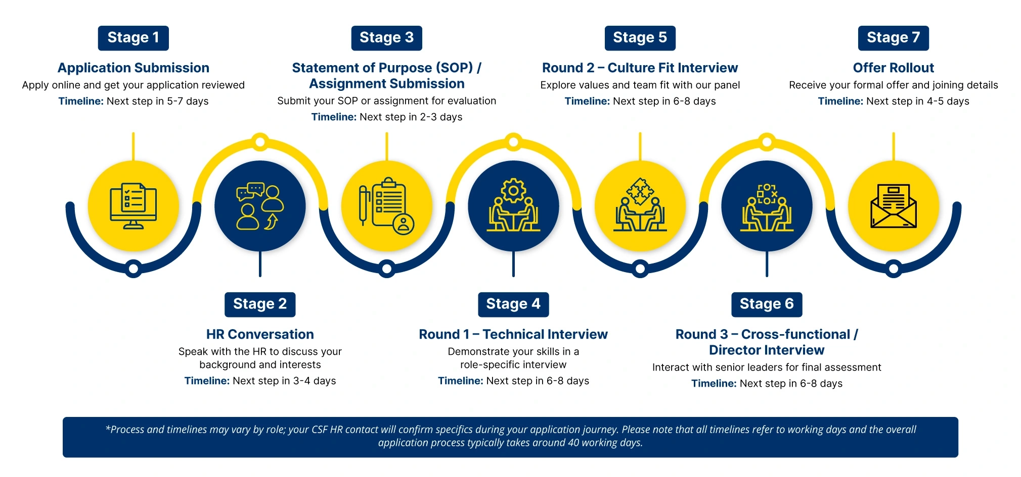 carrers-csf-infographic-desktop
