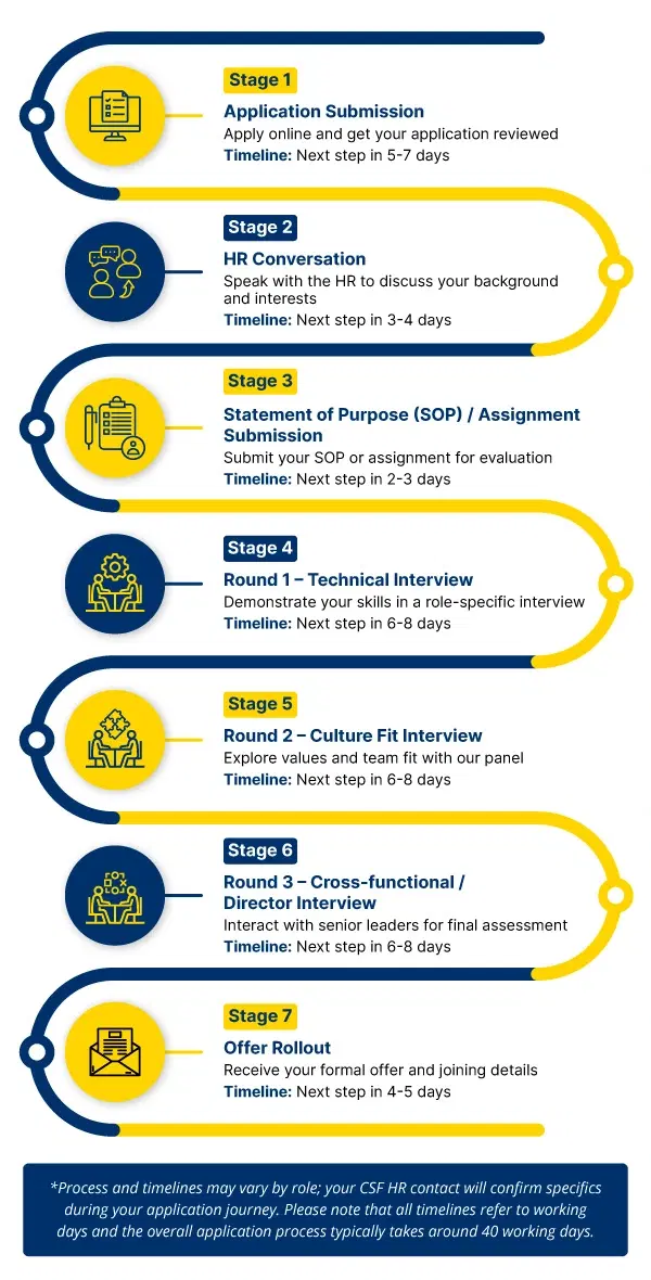 carrers-csf-infographic-mobile